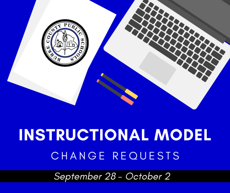 change requests graphic