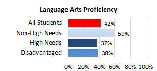 Kohala Complex Needs LA 2025