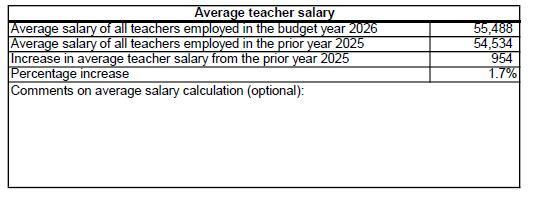 Teacher Salaries