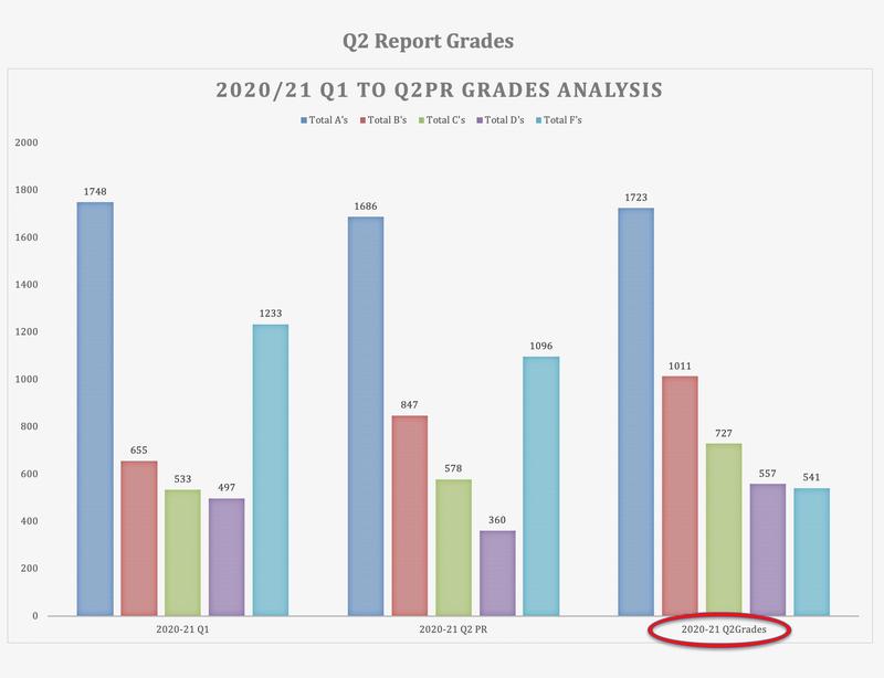 Q2 Grades