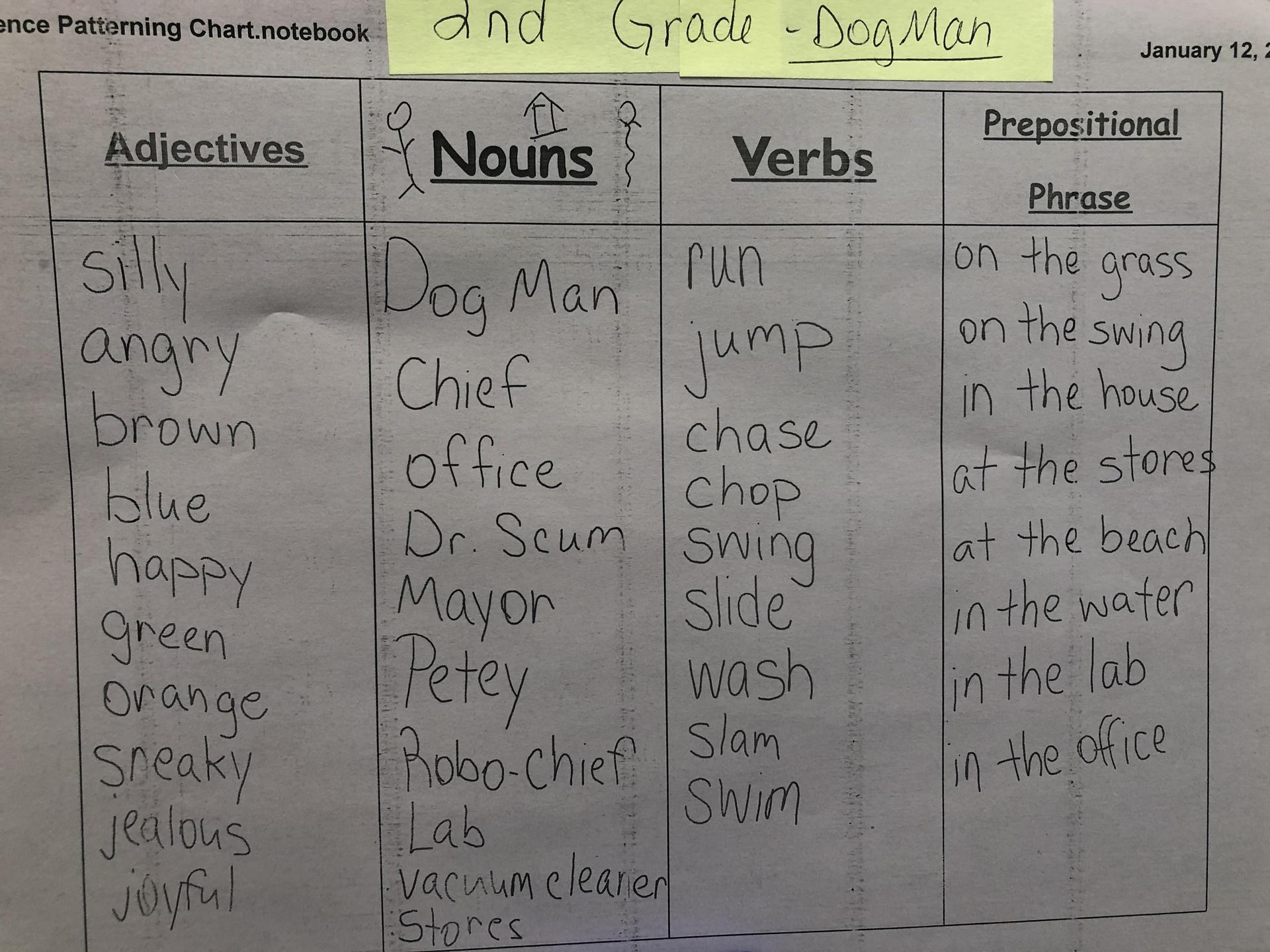 Sentence patterning chart jill thompson courtney elementary