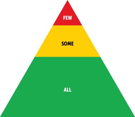 tiered image