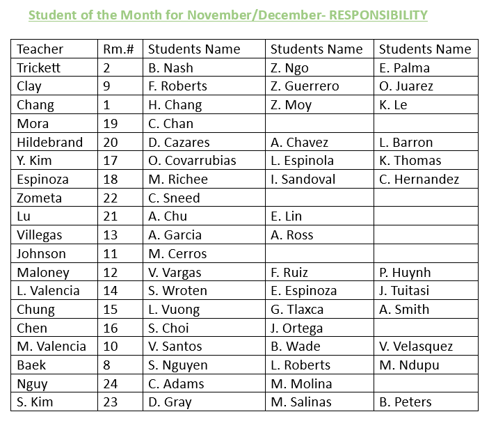 student of the month