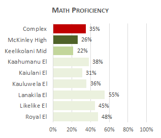 McKinley Complex Math 2025