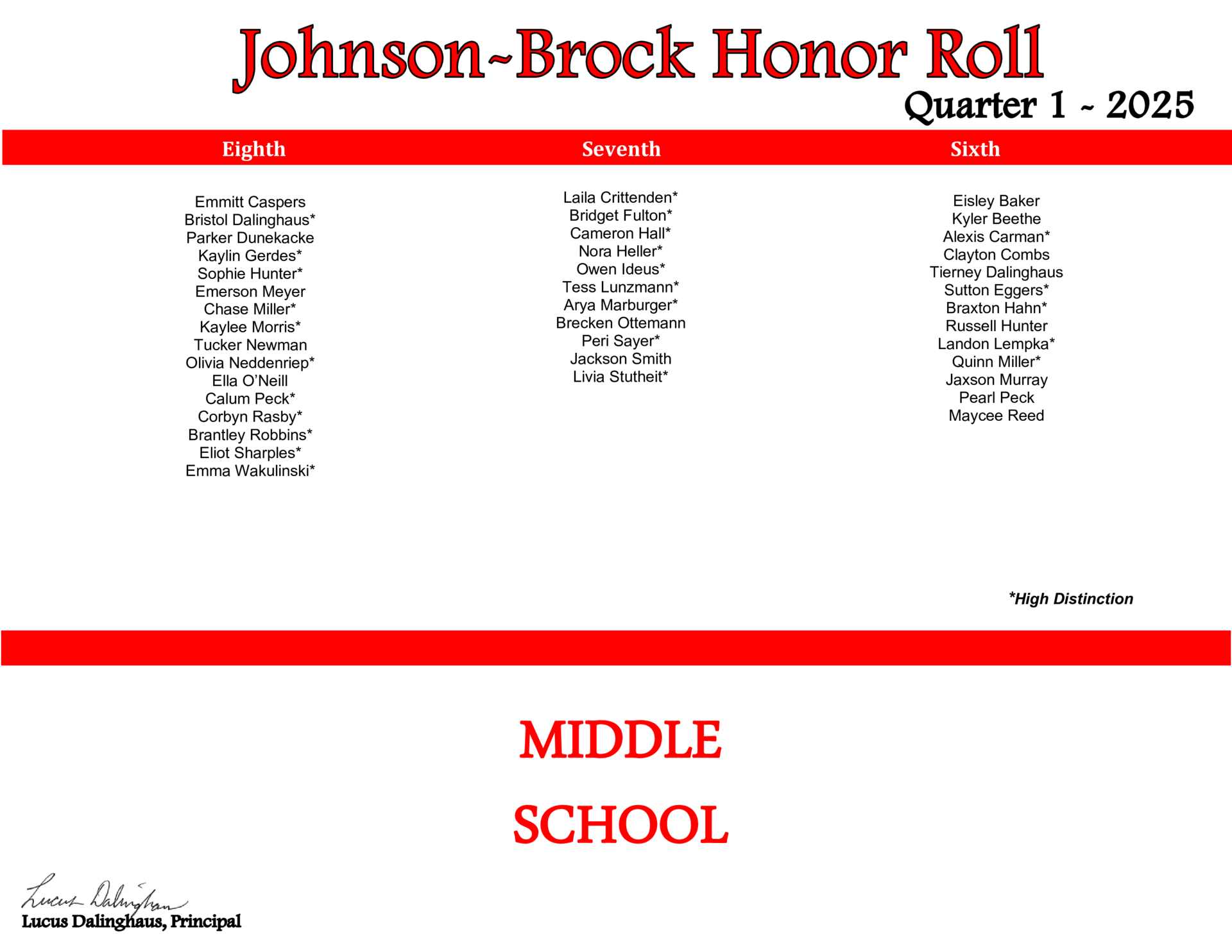 Middle School Quarter 1