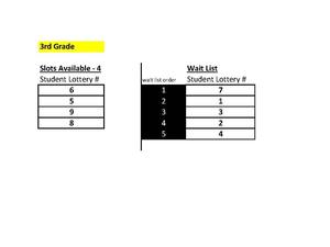 Lottery Results - Grade 3