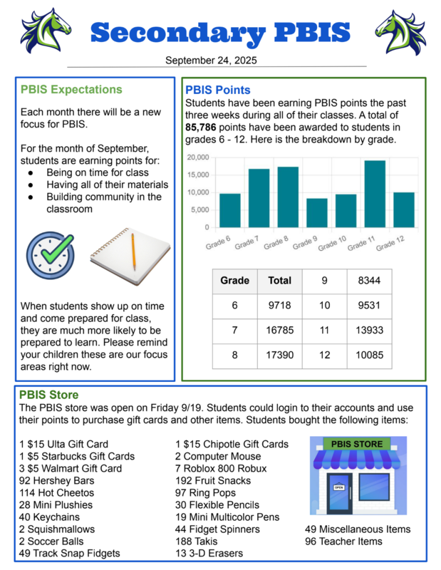 PBIS in Action