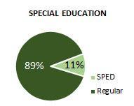 Pearl City SPED 2025