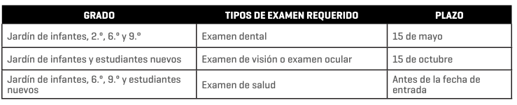EXÁMENES MÉDICOS Y VACUNAS