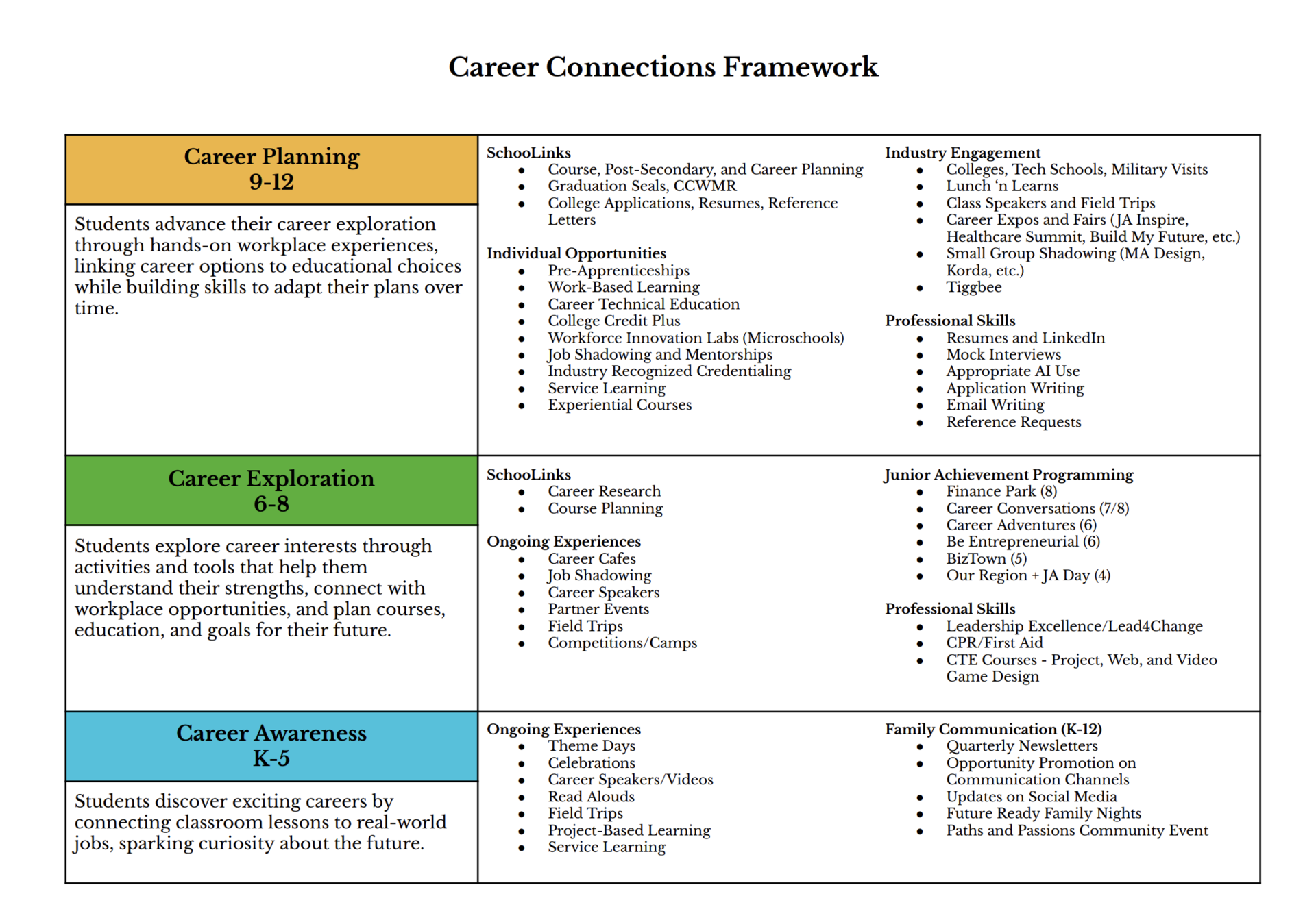 framework breakdown
