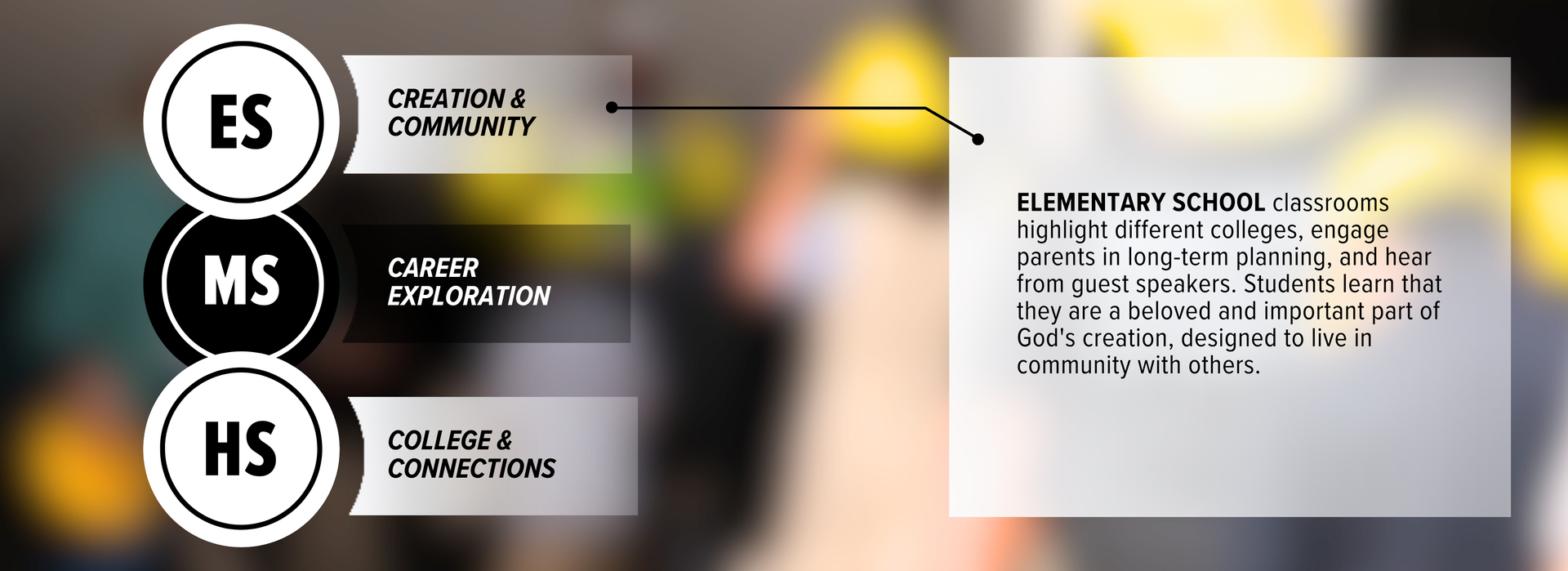 Elementary School College & Career Approach