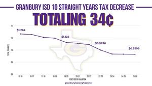 Tax Rate 2025
