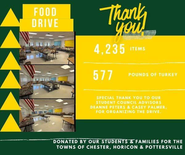 Thank you for your Donations!