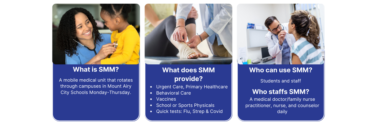 SMM helps students