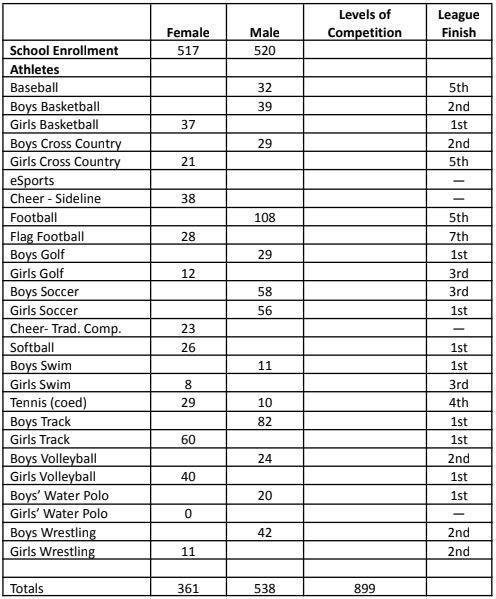 2024-2025 Inter-Scholastic Participation