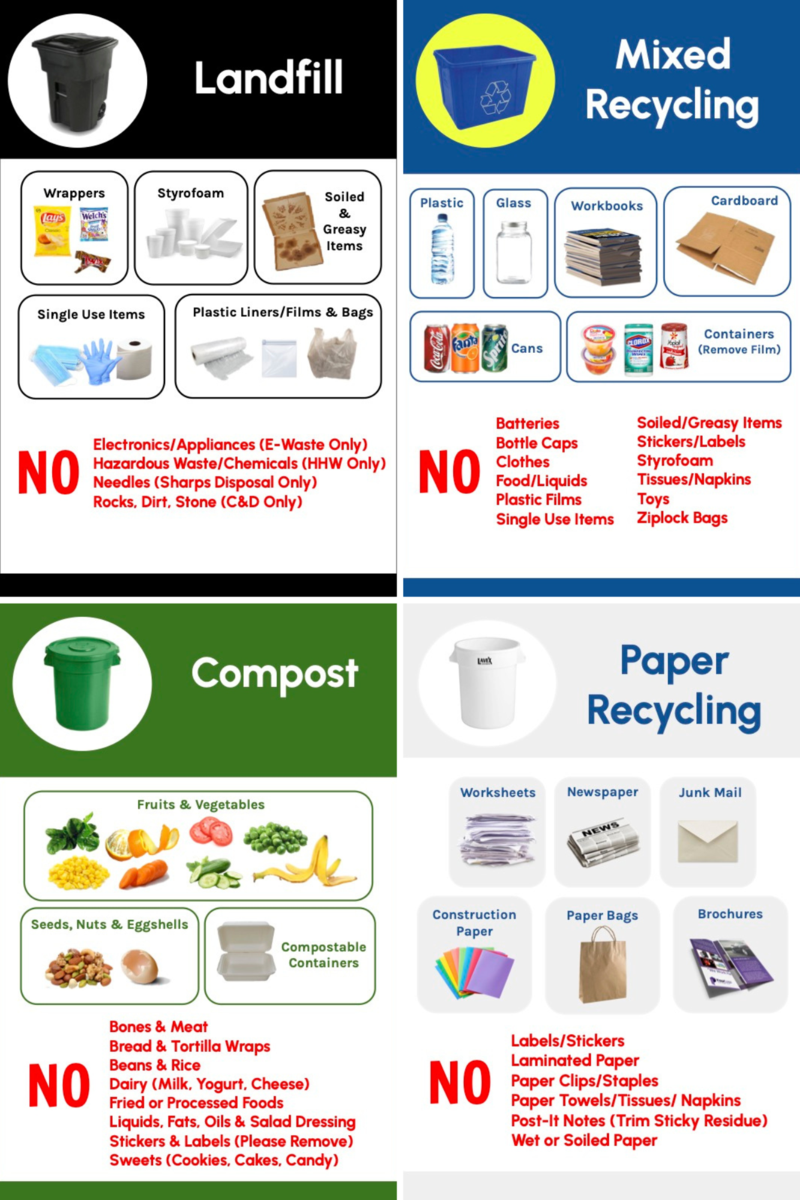 Help Build Green Habits at Home!