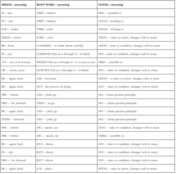 Root and Affix Chart.PNG