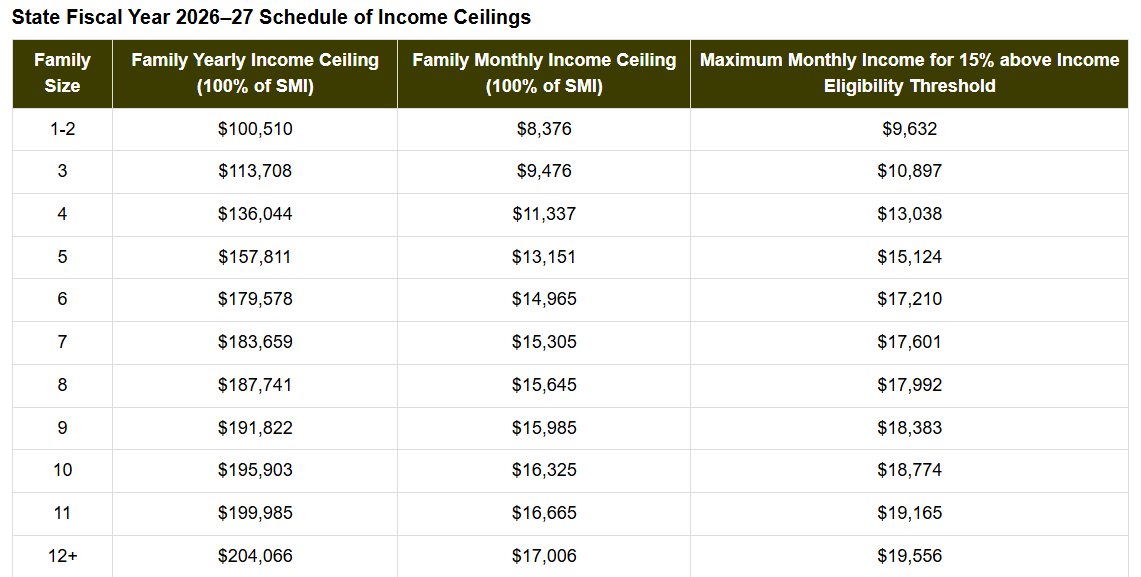 26-27 Income Ceiling