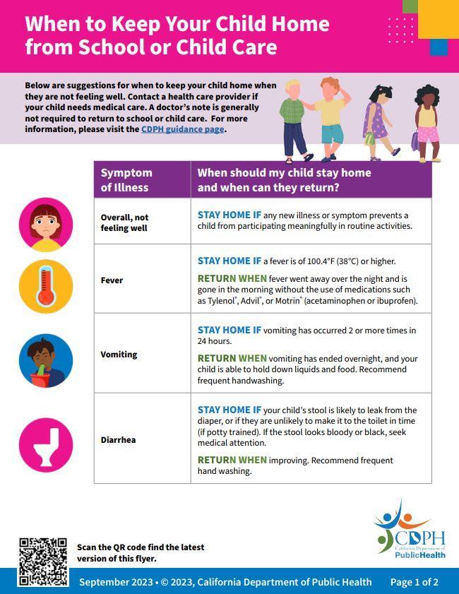 When to Keep Your Child Home from School