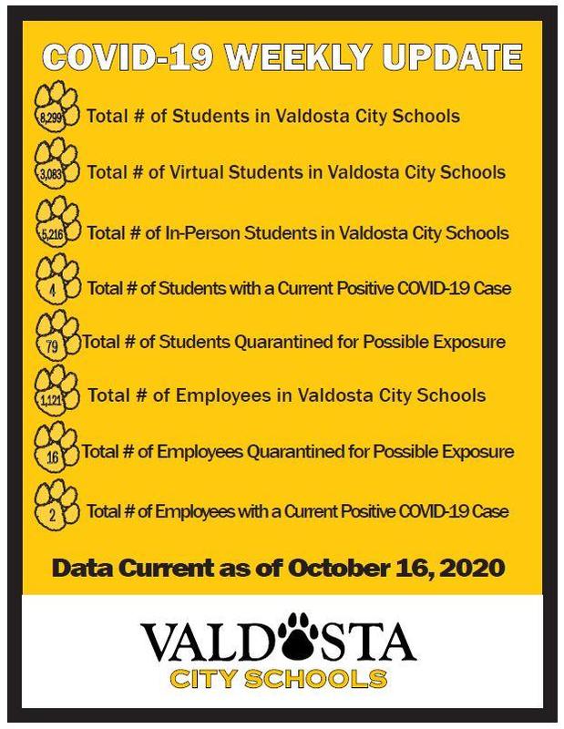 COVID Weekly Data as of 10.16.2020