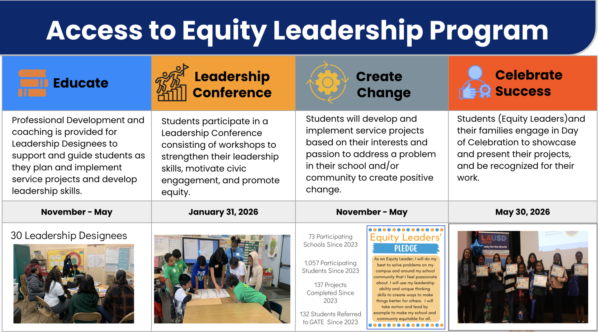 Access to Equity Leadership Program