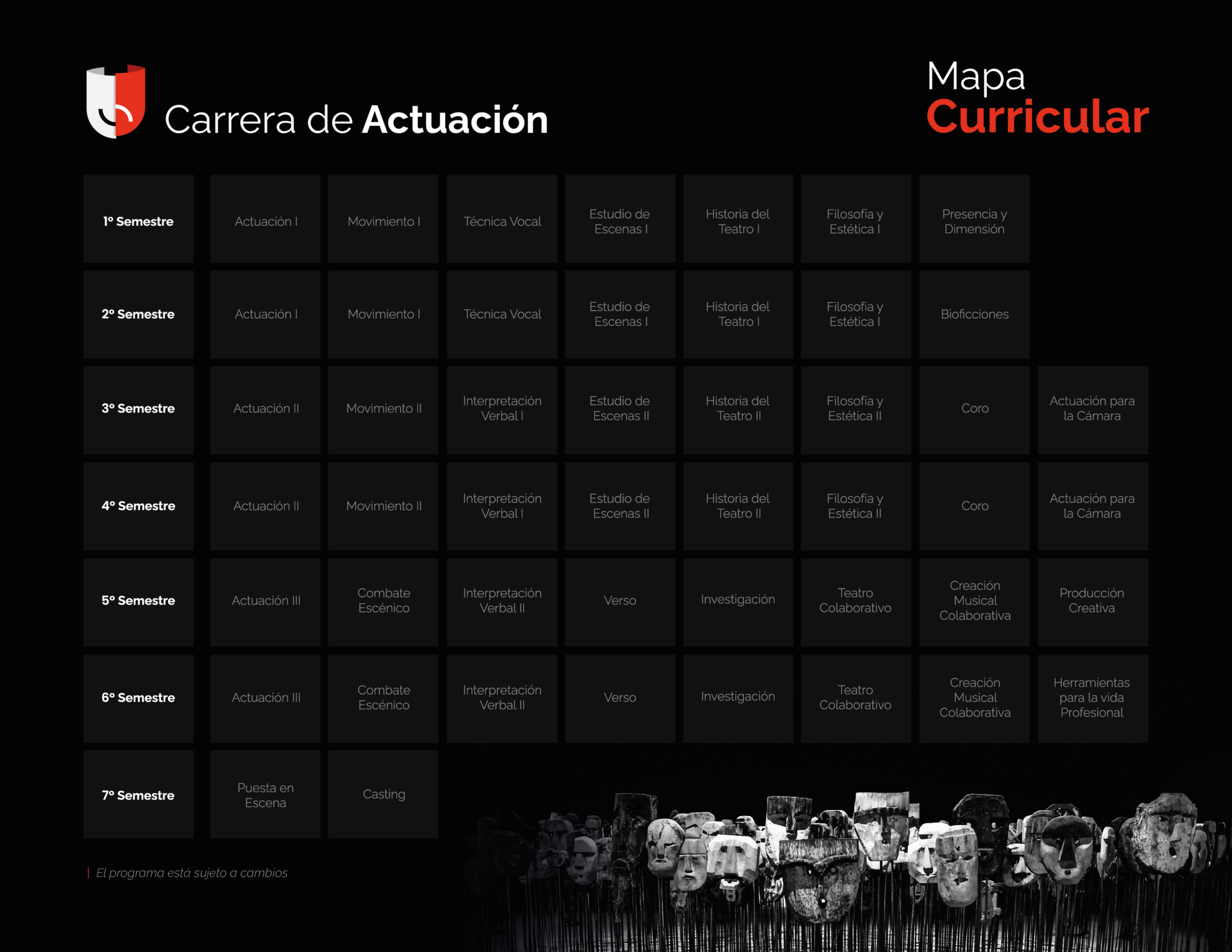 Mapa Curricular