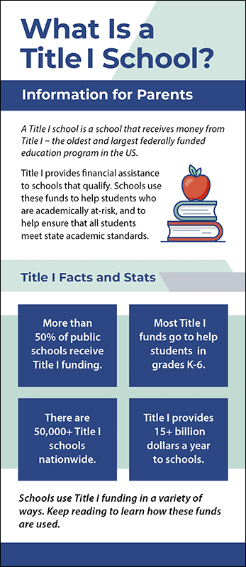 what is a title one school- information for parents