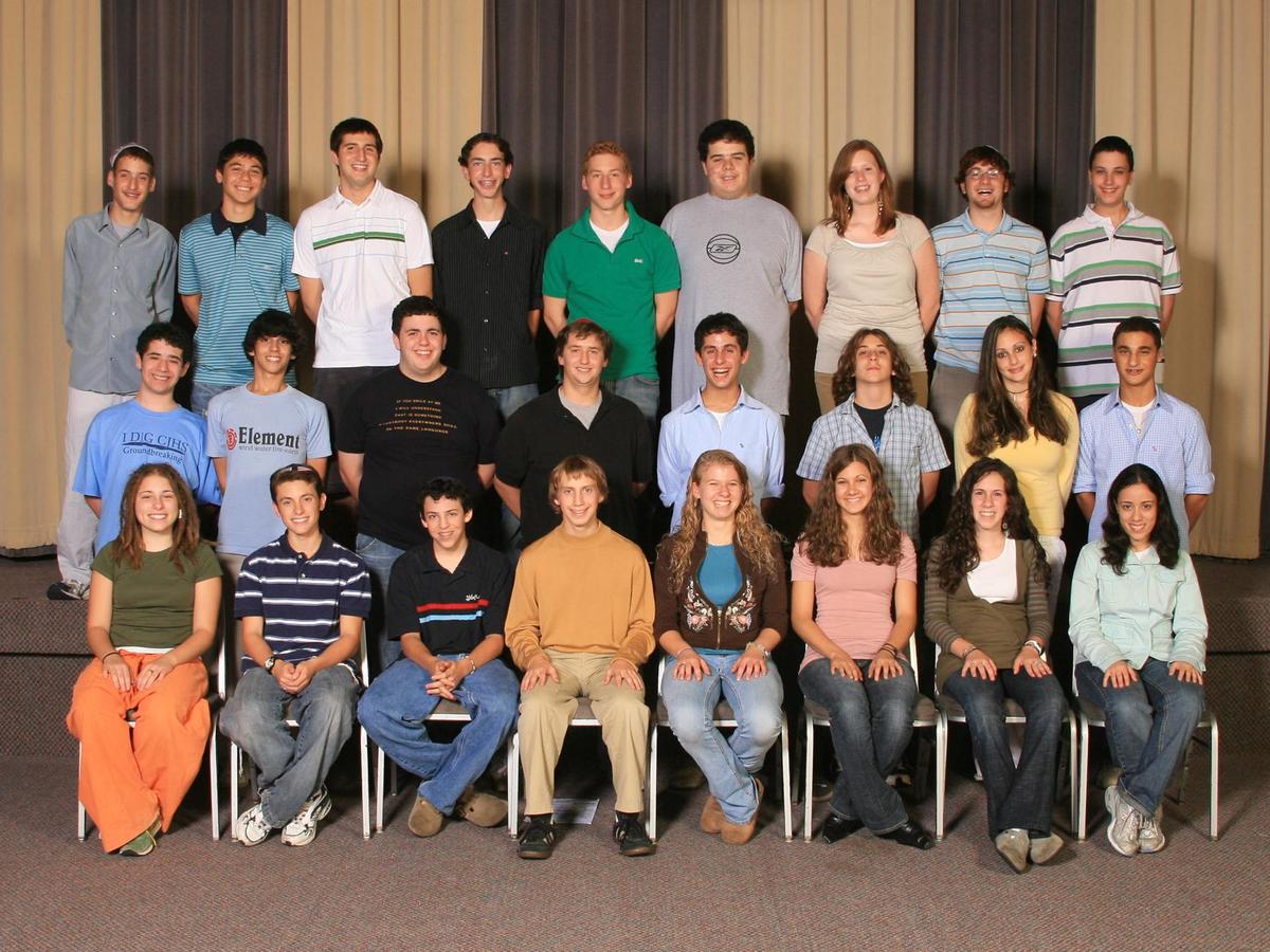 2008