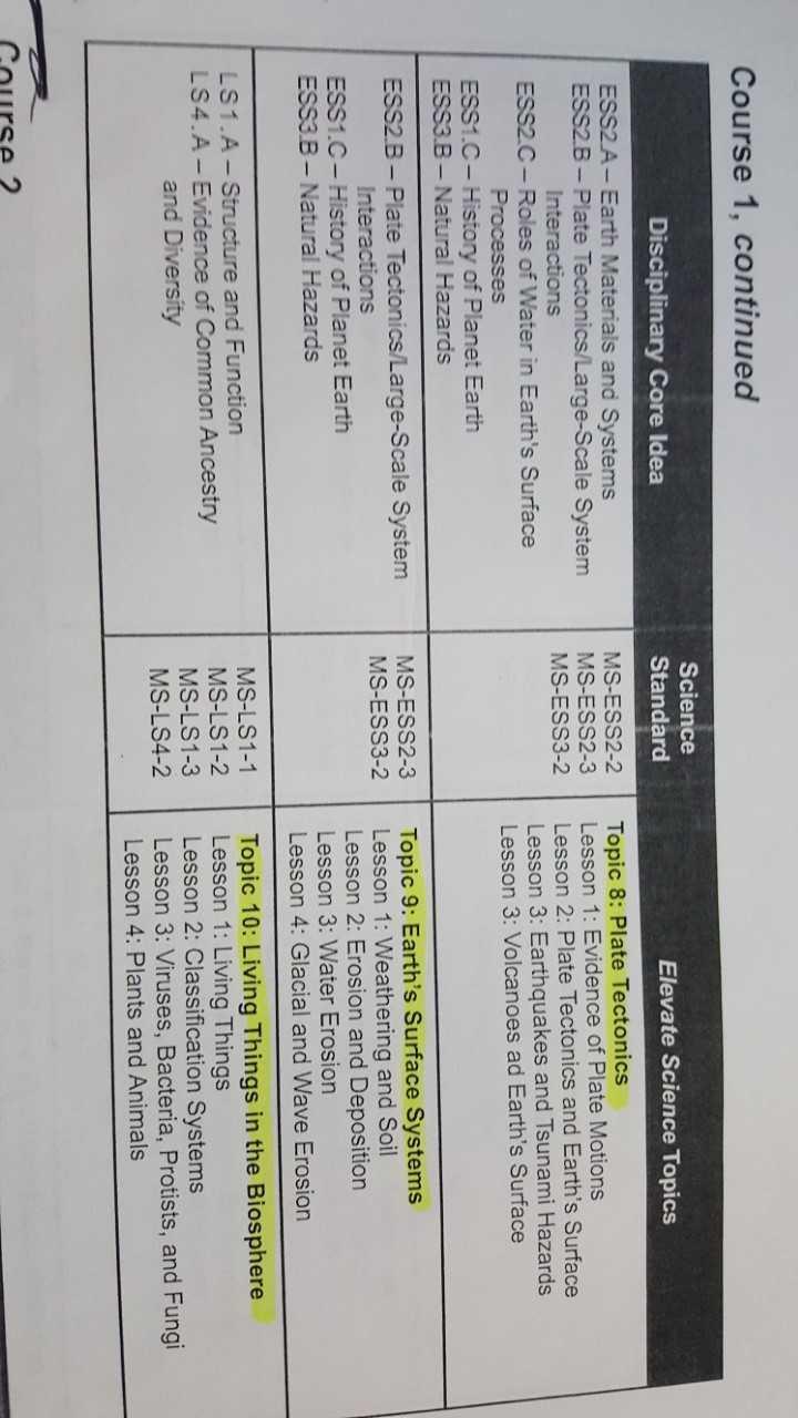 Science Durand Middle School