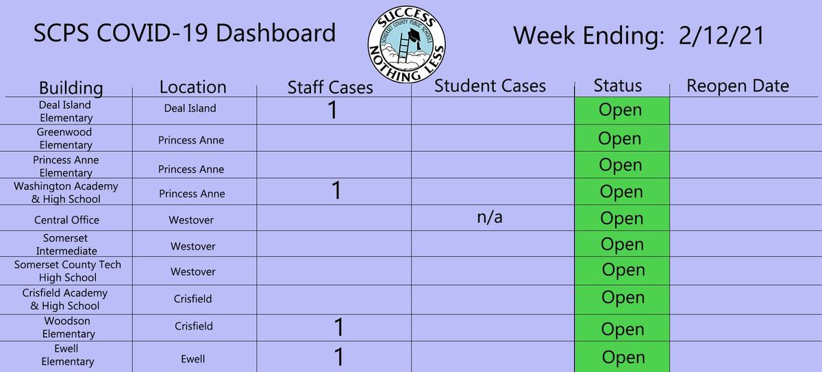 2 12 21 dashboard