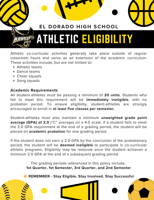 Athletic Eligibility