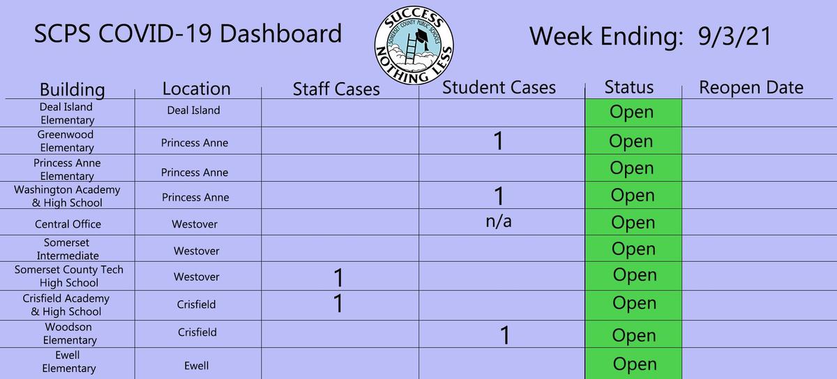 9/3 db
