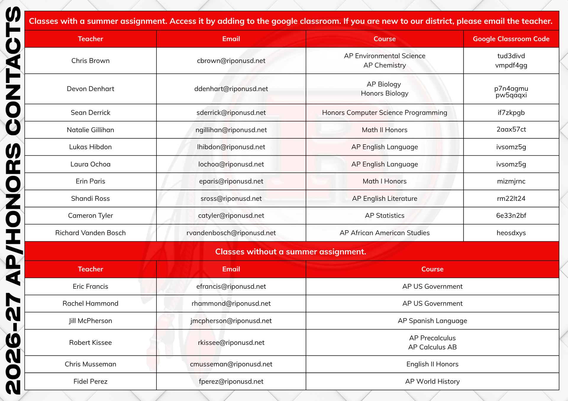 AP and Honors Summer Contacts