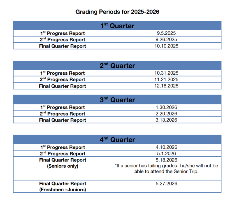 📊 Secondary Grading Periods (Grades 9–12)