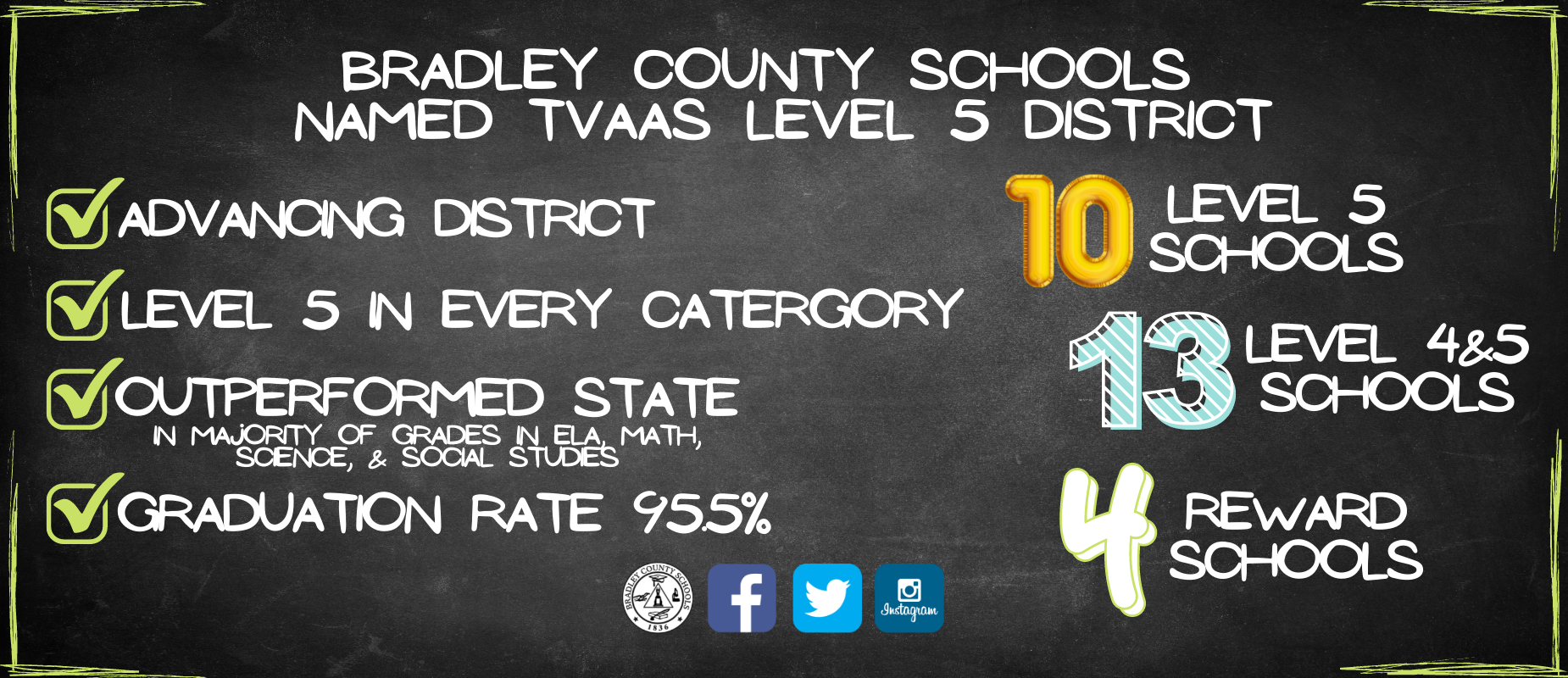 TVAAS Banner