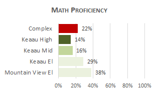 Ke`eau Complex Math 2025