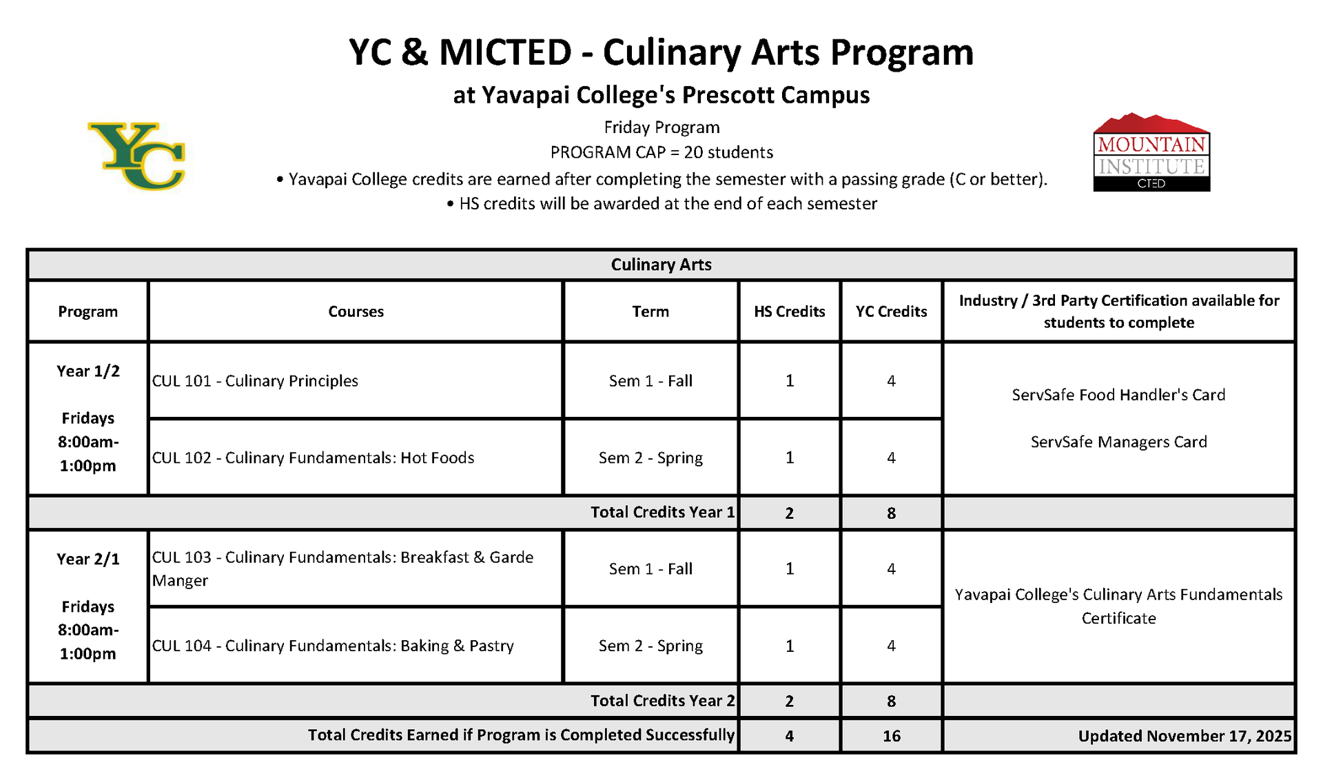 culinary program course progression plan for the Friday schedule