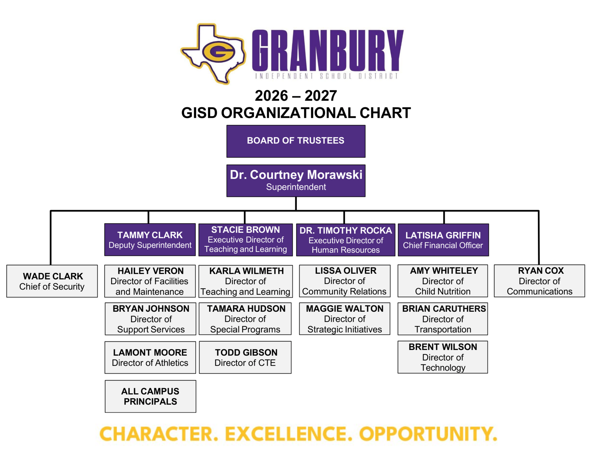Org Chart 2026-27