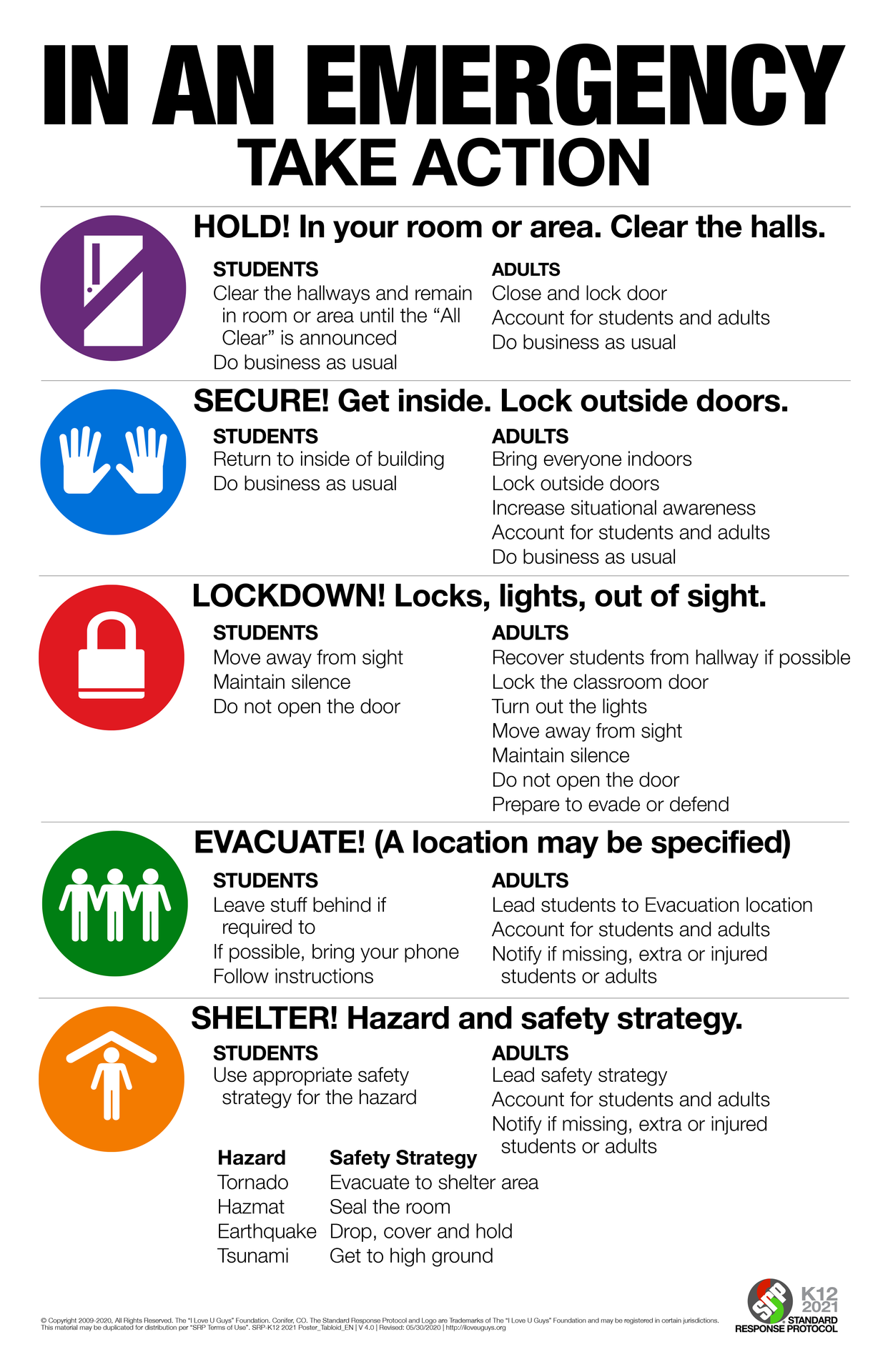 Standard Response Protocol English