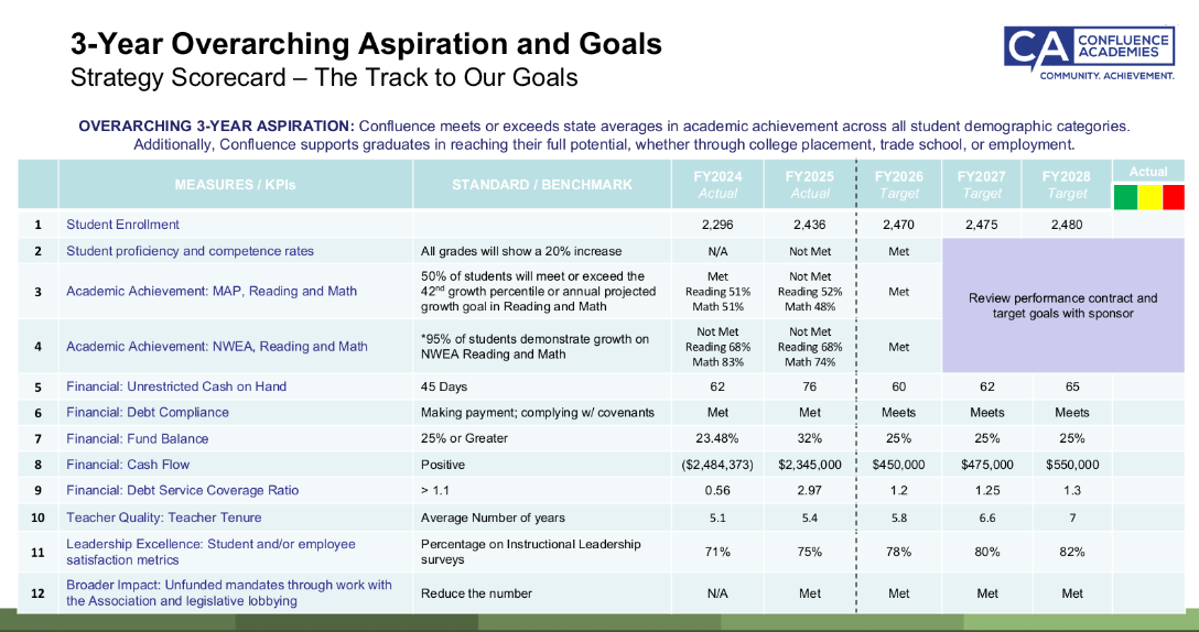 Updated Strategic plan - 5