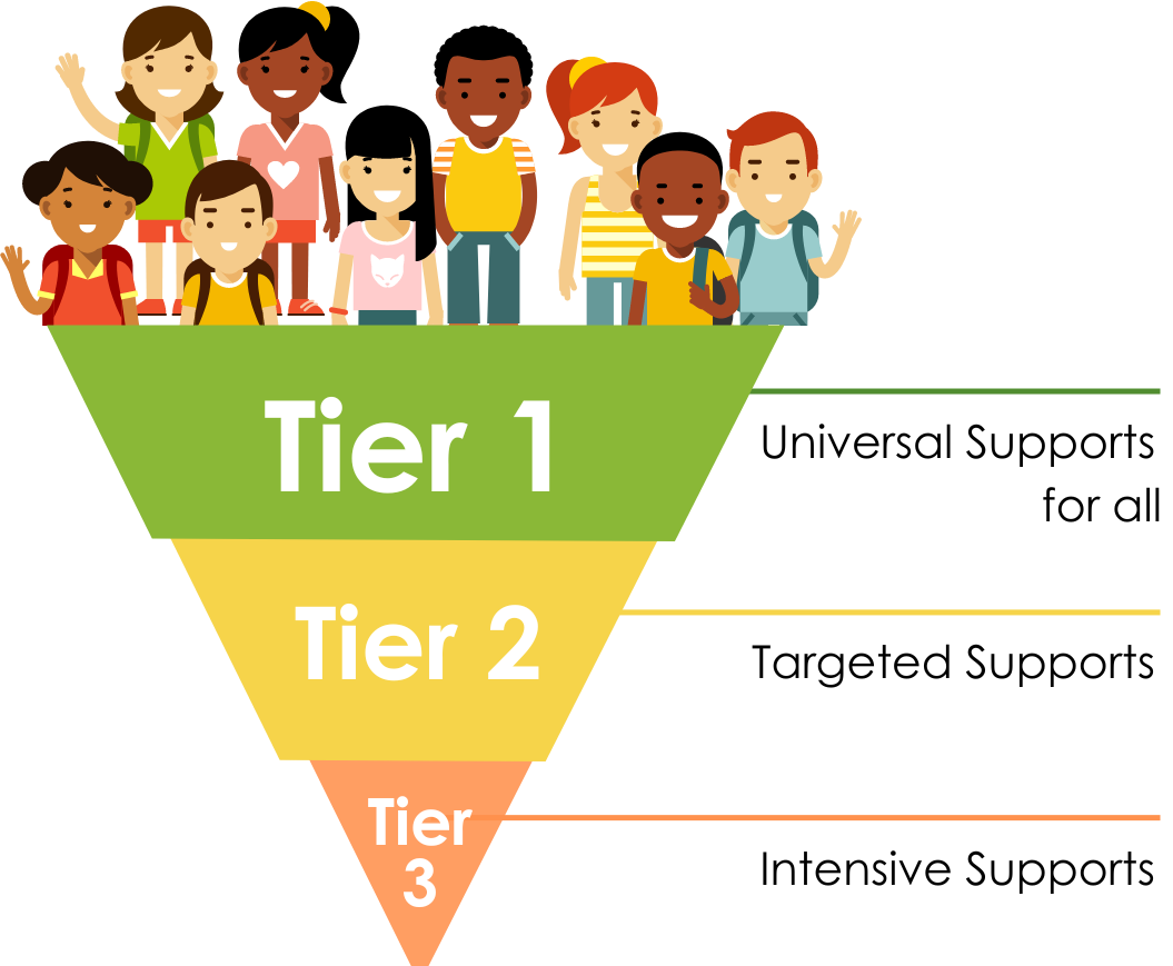 Multi Tiered Systems Of Support MTSS Student Services Hiawatha 