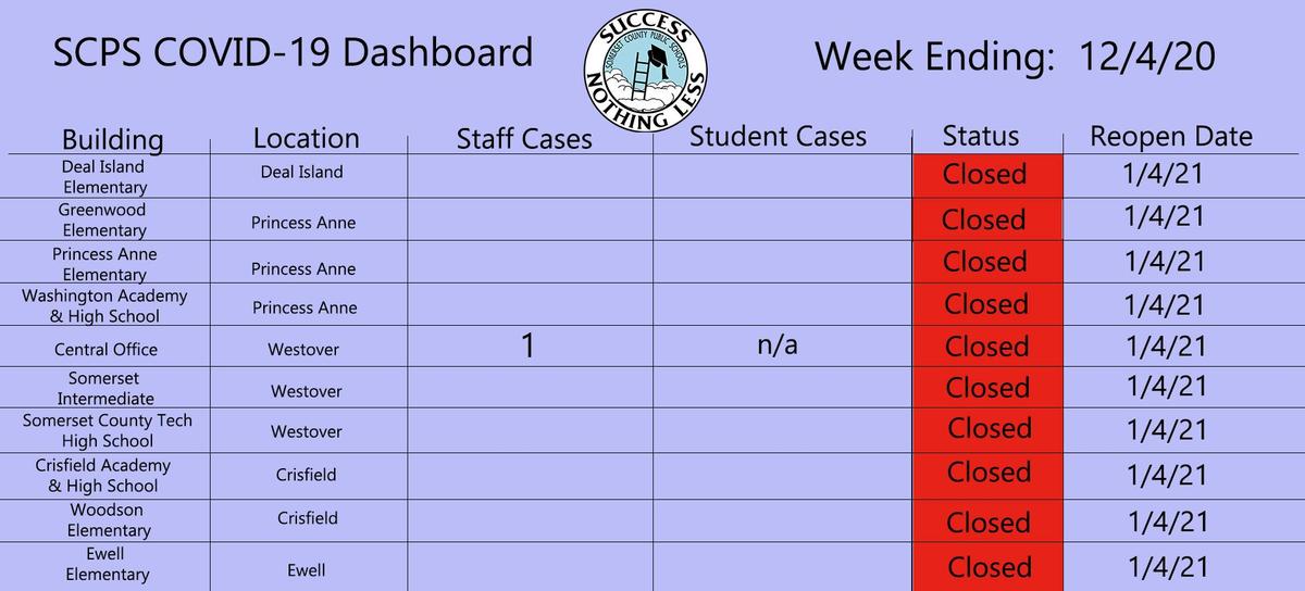 week of 12-4 dashboard