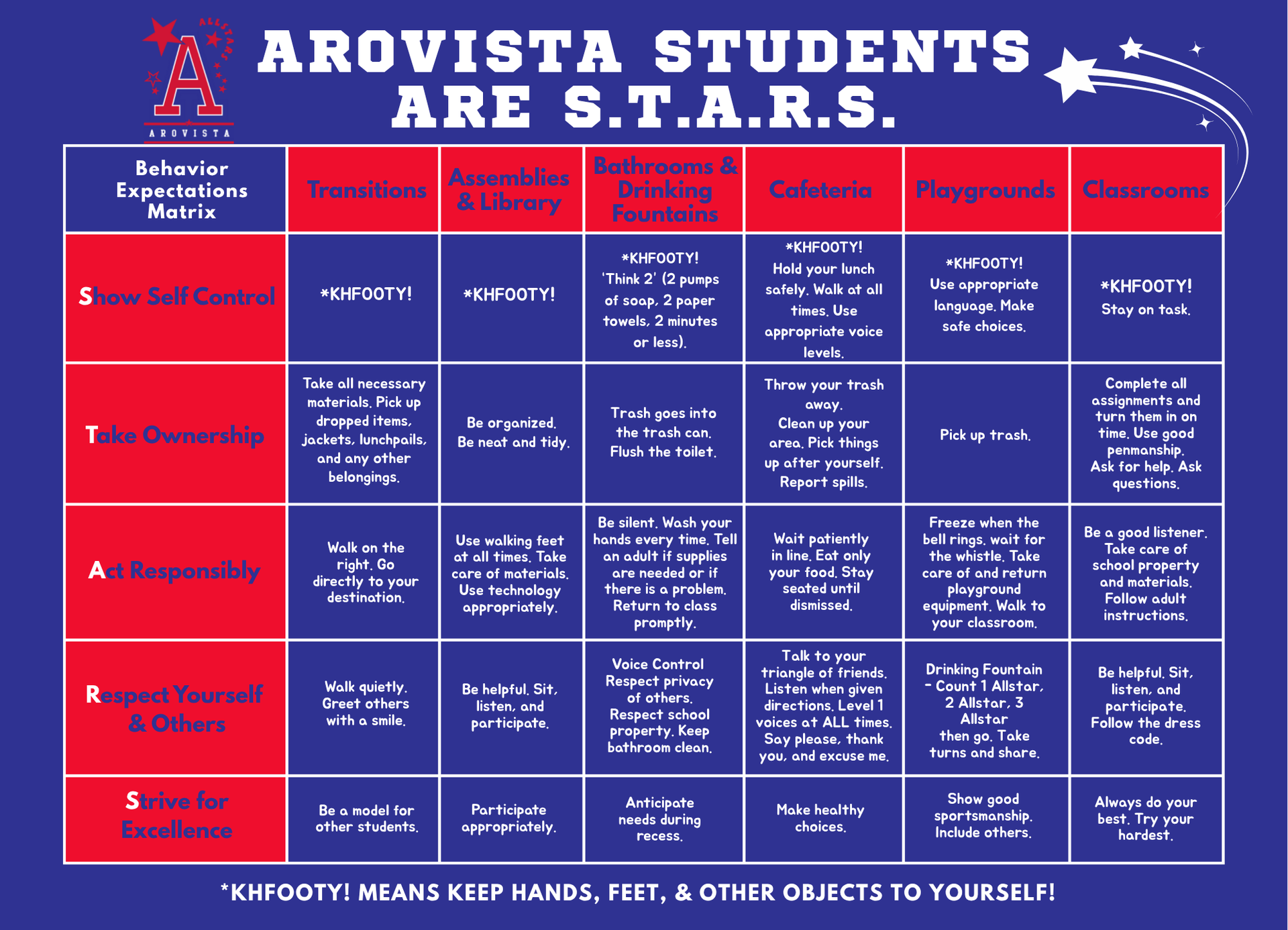 image of schoolwide behavior expectations matrix