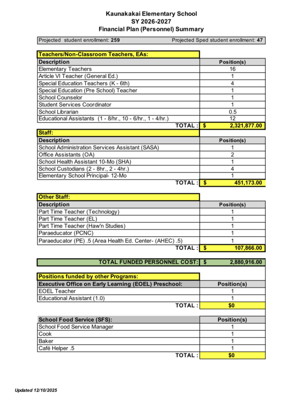 2026-27 KES Personnel Financial Plan