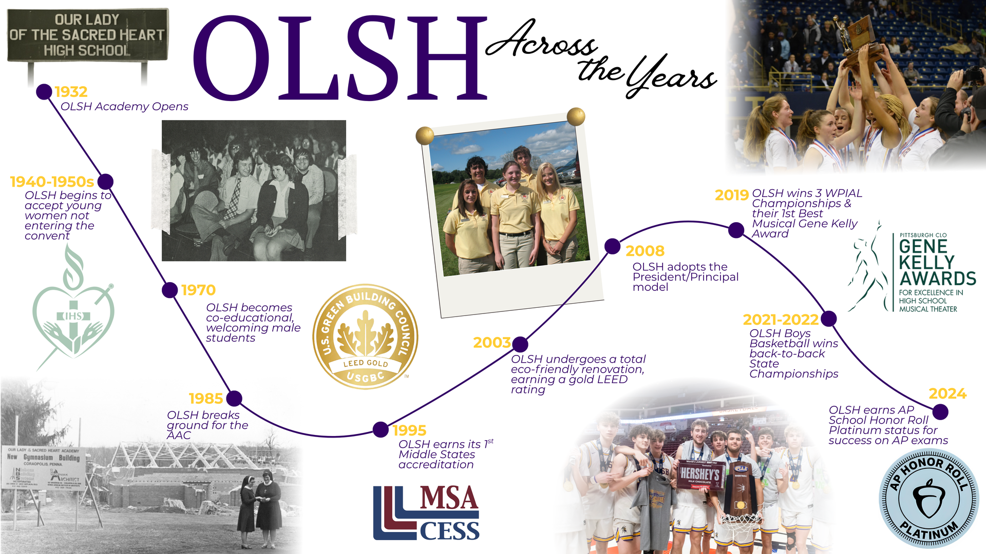OLSH Through the Years