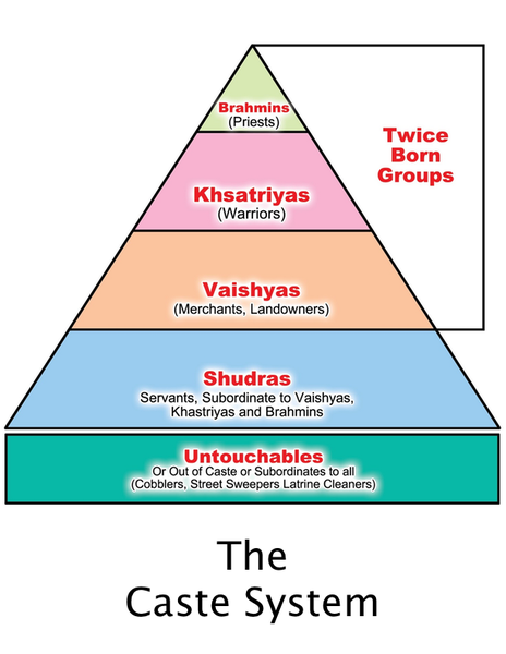 The Caste System.png