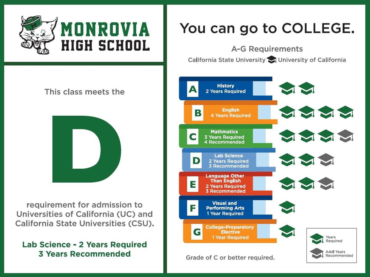 2 years of lab science