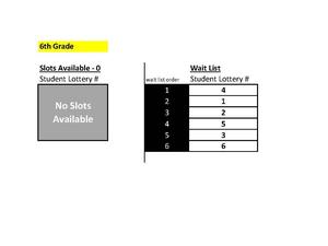 Lottery Results - Grade 6
