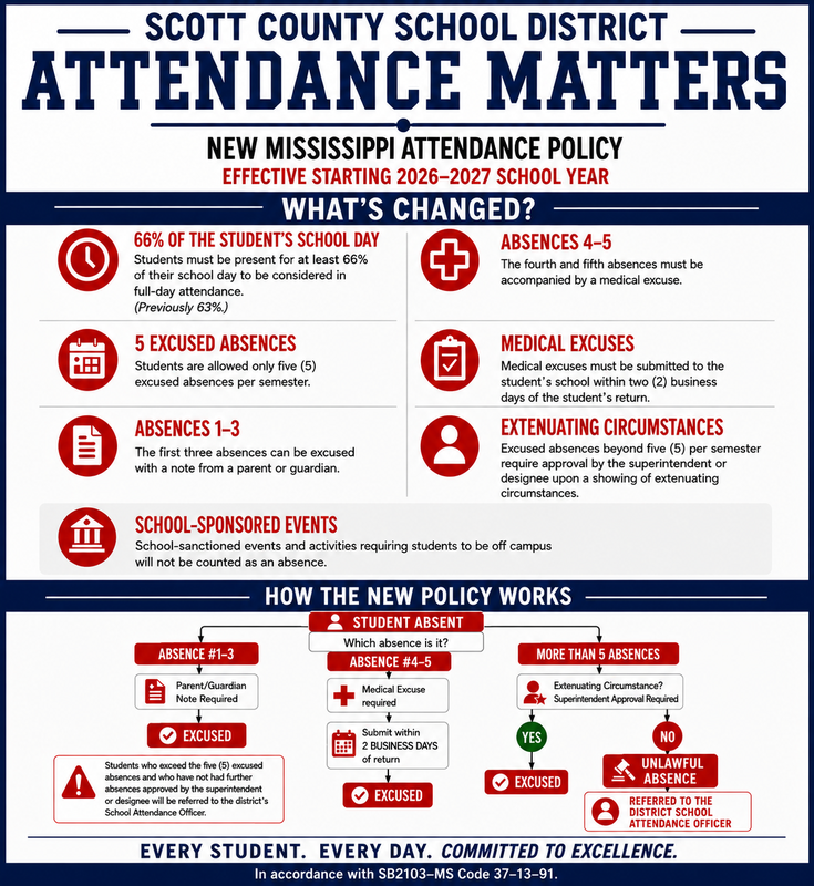 Attendance Policy Featured Photo