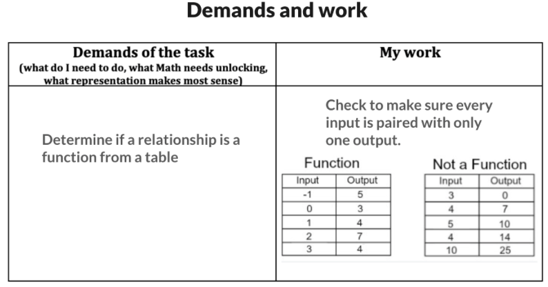 Preparing for Math Assessments – Mathematics – Discovery Charter School